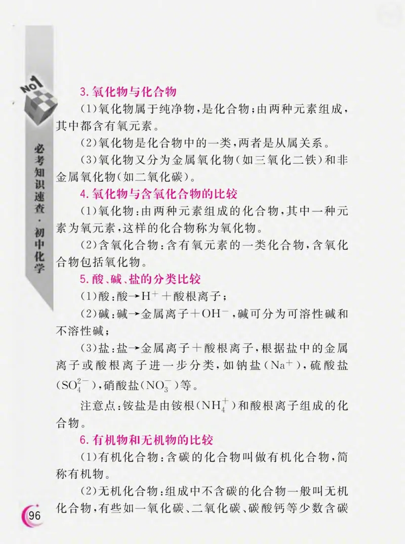 初中化学必考知识速查_初中化学_01.人教版初中化学_01.初中化学课件PPT--教案--试题_初中化学全套_化学课件