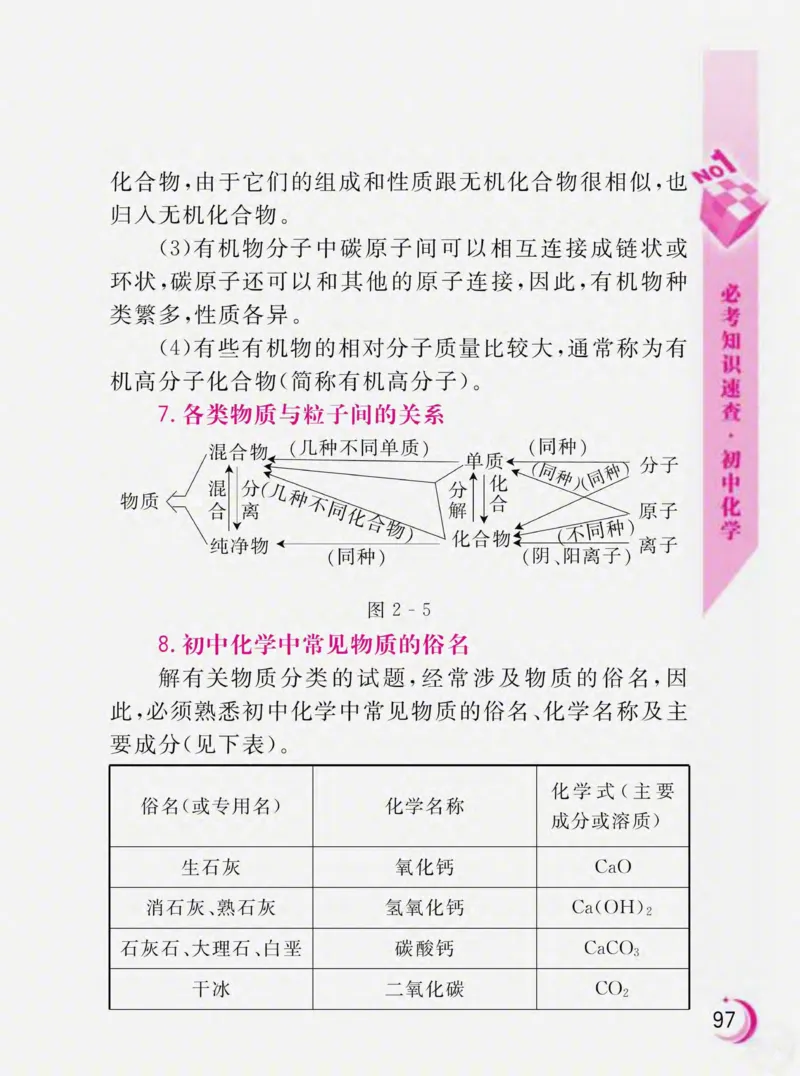 初中化学必考知识速查_初中化学_01.人教版初中化学_01.初中化学课件PPT--教案--试题_初中化学全套_化学课件