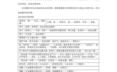 2018届中考化学总复习专题突破讲义：第八讲性质决定用途的思想_初中化学_01.人教版初中化学_07.初中化学中考总复习_2018届中考化学总复习专题突破讲义