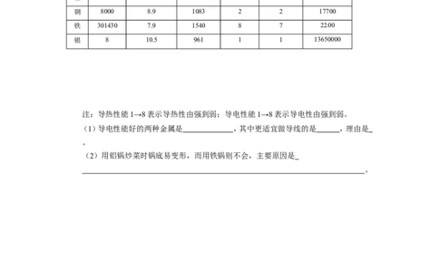 九年级化学下册第八单元+金属和金属材料_初中化学_01.人教版初中化学_01.初中化学课件PPT--教案--试题_初中化学18年试卷_人教版九年级化学下册2018