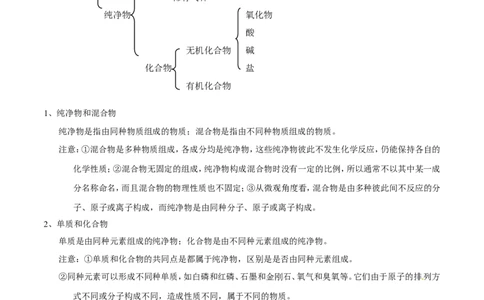 专题02物质的组成和分类（讲）-备战2017年中考化学二轮复习讲练测（解析版）_初中化学_01.人教版初中化学_07.初中化学中考总复习_备战2017年中考化学二轮复习讲练测（讲）