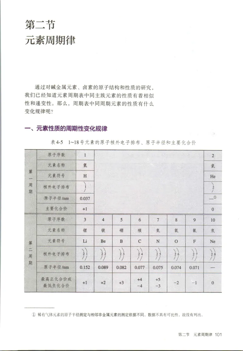 新人教版高中化学必修一电子课本_高化_2025春-人教版高中化学_01新版高中化学必修一