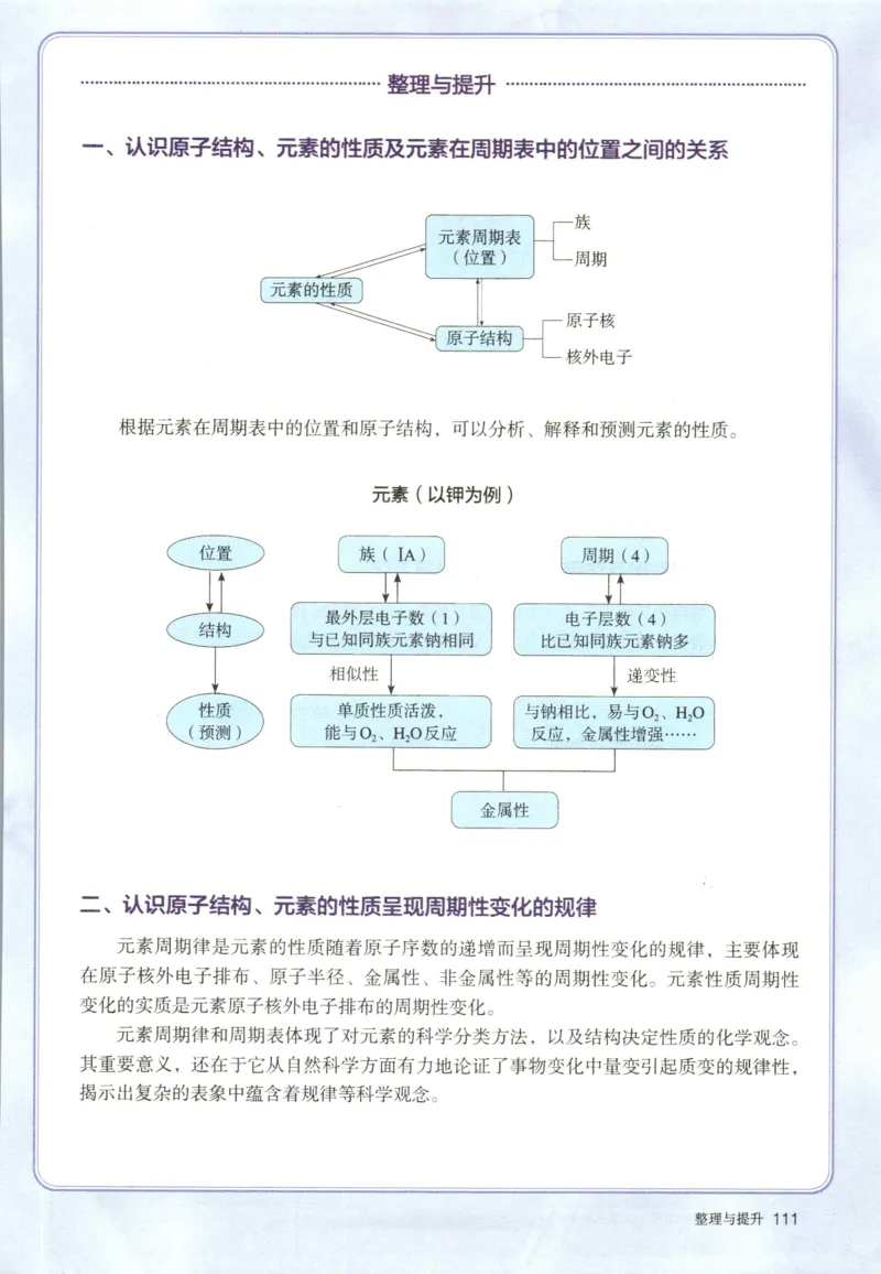 新人教版高中化学必修一电子课本_高化_2025春-人教版高中化学_01新版高中化学必修一