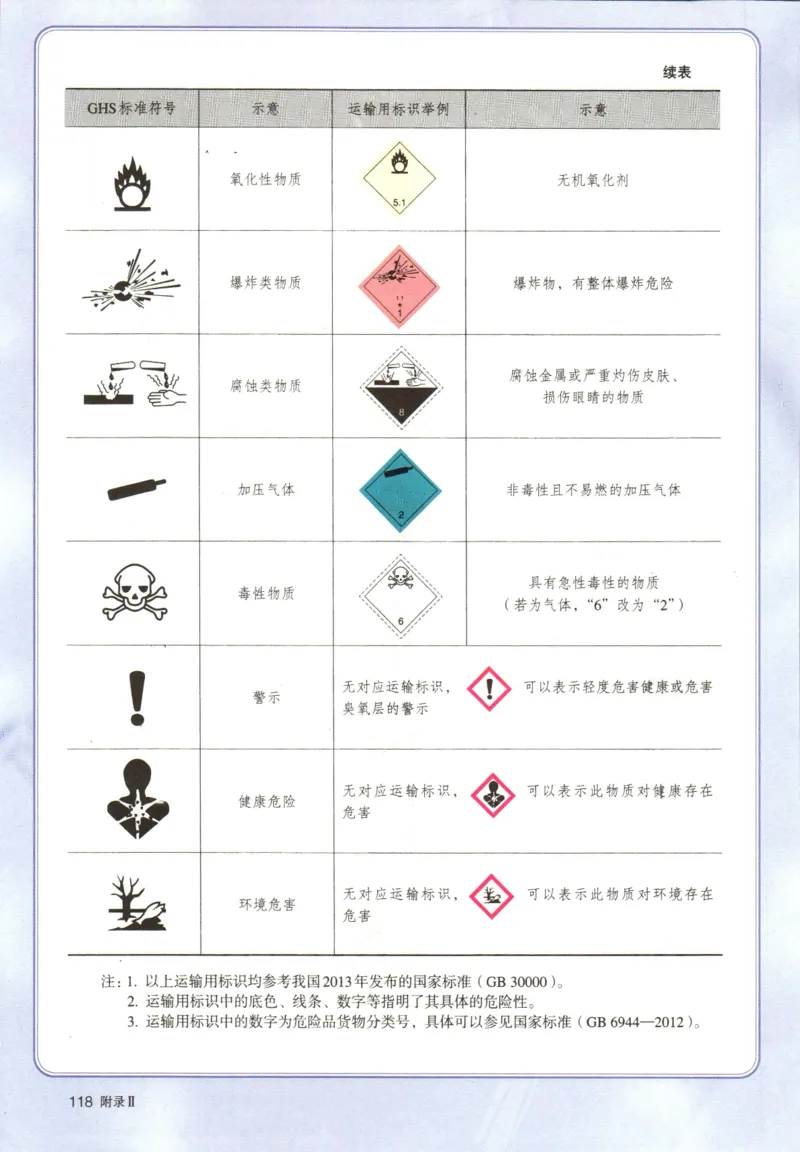 新人教版高中化学必修一电子课本_高化_2025春-人教版高中化学_01新版高中化学必修一