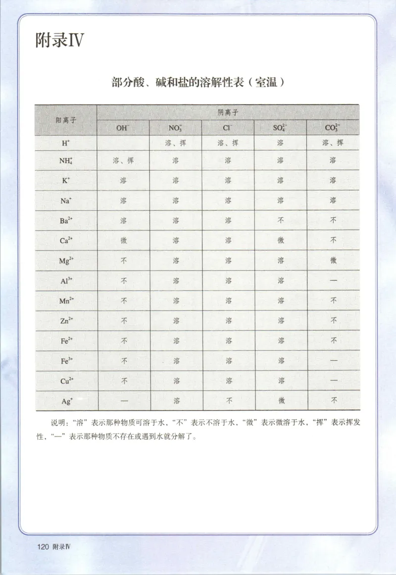 新人教版高中化学必修一电子课本_高化_2025春-人教版高中化学_01新版高中化学必修一
