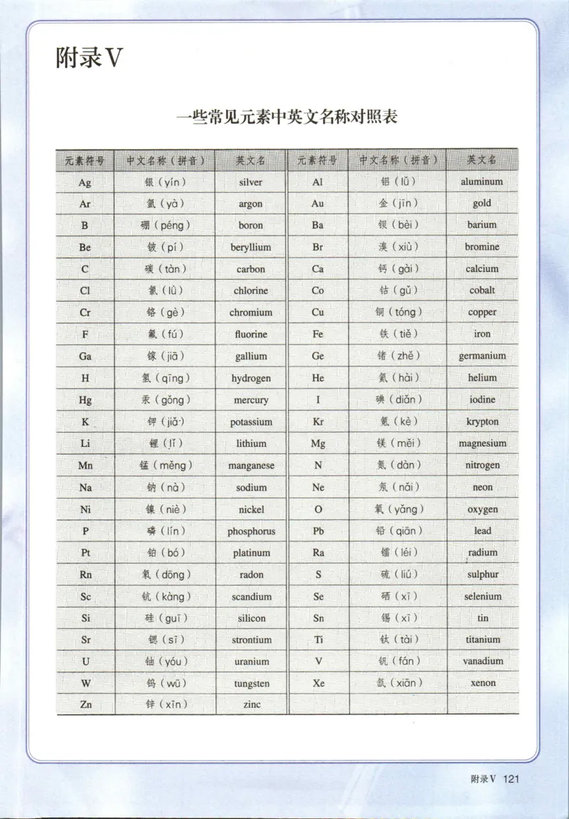 新人教版高中化学必修一电子课本_高化_2025春-人教版高中化学_01新版高中化学必修一