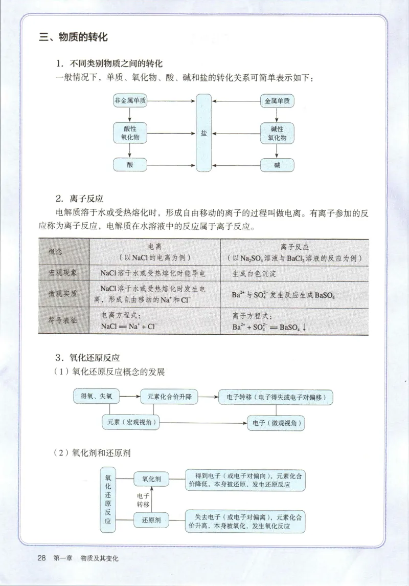 新人教版高中化学必修一电子课本_高化_2025春-人教版高中化学_01新版高中化学必修一
