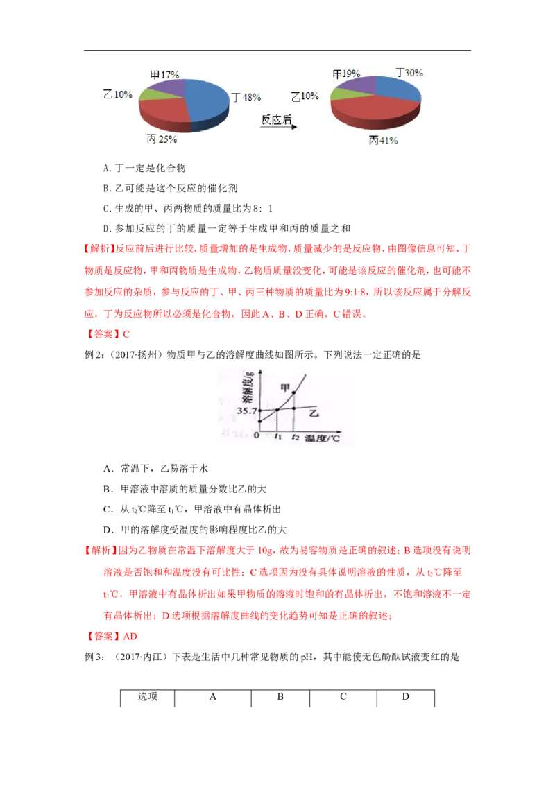 2018届中考化学总复习专题突破讲义：第一讲定性到定量的方法_初中化学_01.人教版初中化学_07.初中化学中考总复习_2018届中考化学总复习专题突破讲义