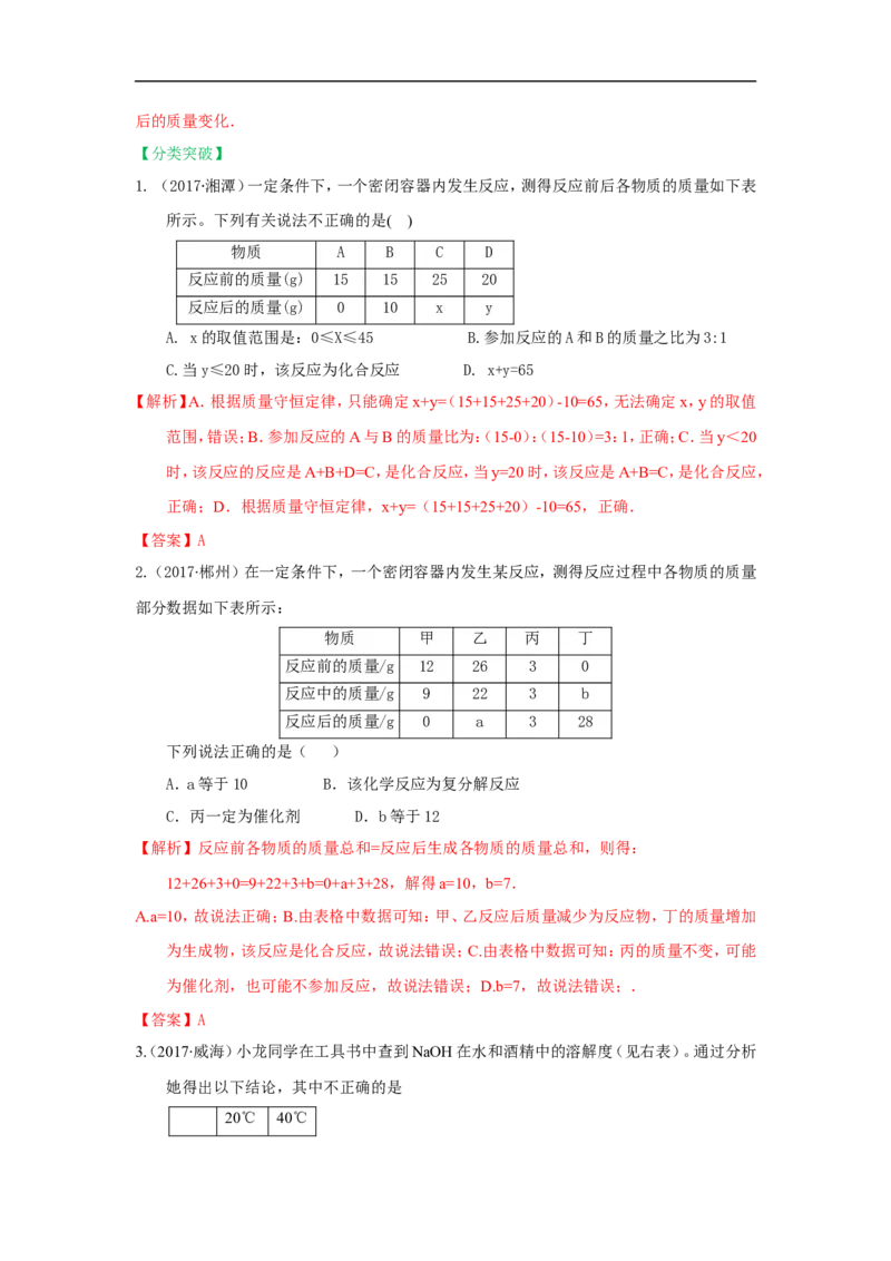 2018届中考化学总复习专题突破讲义：第一讲定性到定量的方法_初中化学_01.人教版初中化学_07.初中化学中考总复习_2018届中考化学总复习专题突破讲义