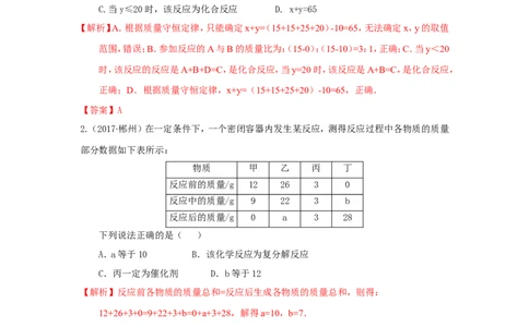 2018届中考化学总复习专题突破讲义：第一讲定性到定量的方法_初中化学_01.人教版初中化学_07.初中化学中考总复习_2018届中考化学总复习专题突破讲义