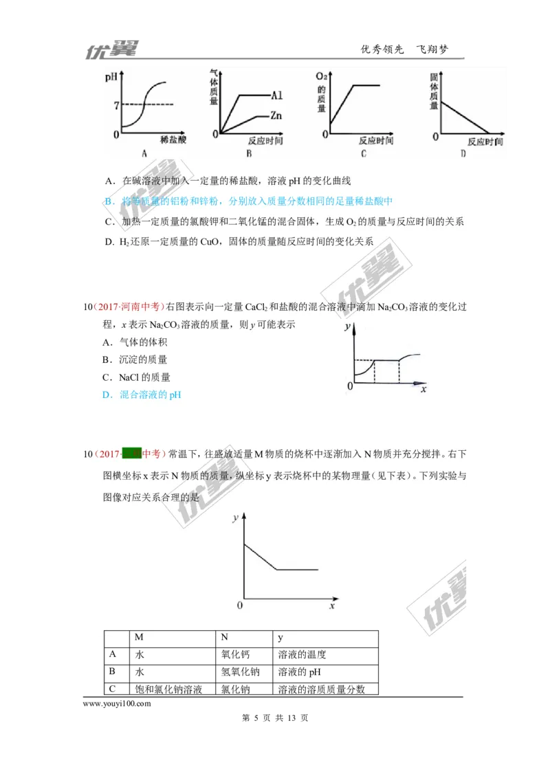 27.图像题_初中化学_01.人教版初中化学_01.初中化学课件PPT--教案--试题_初中化学全套(课件--教案--配套)_18年初中化学9年级上_18秋九化上(RJ)--7.复习资料_4.真题汇编_2017真题汇编