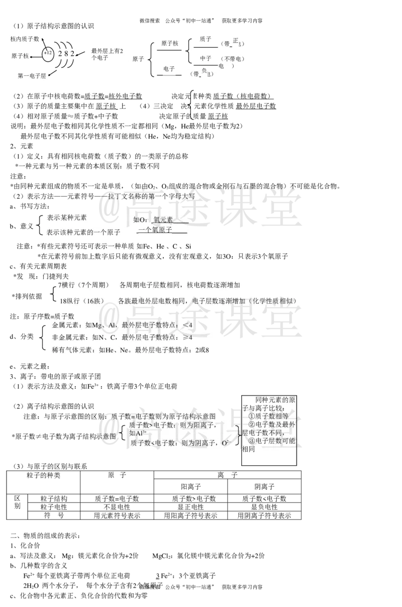 初中化学基础知识（知识点）合集_初中化学_01.人教版初中化学_10.初中化学知识点