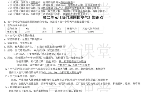 初中化学基础知识（知识点）合集_初中化学_01.人教版初中化学_10.初中化学知识点