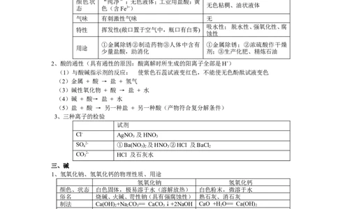 2014届九年级化学《第10章《酸和碱》知识点汇总_初中化学_01.人教版初中化学_01.初中化学课件PPT--教案--试题_初中化学全套_化学教案_化学：人教版初中化学知识点汇总(12份)