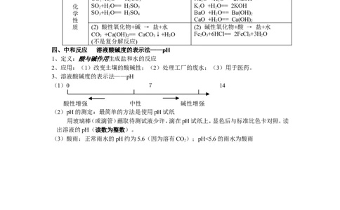 2014届九年级化学《第10章《酸和碱》知识点汇总_初中化学_01.人教版初中化学_01.初中化学课件PPT--教案--试题_初中化学全套_化学教案_化学：人教版初中化学知识点汇总(12份)