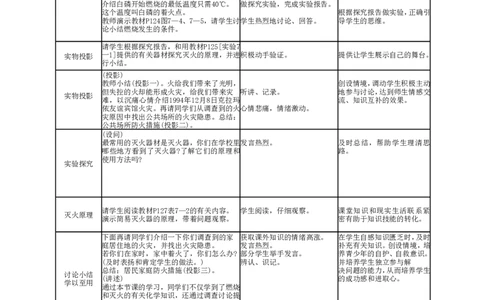 九年级化学教学设计-燃料及其利用_初中化学_01.人教版初中化学_01.初中化学课件PPT--教案--试题_初中化学&mdash;课件&mdash;教案&mdash;试题-推荐_9年级上课件教案试题_9年级上教案_第7单元