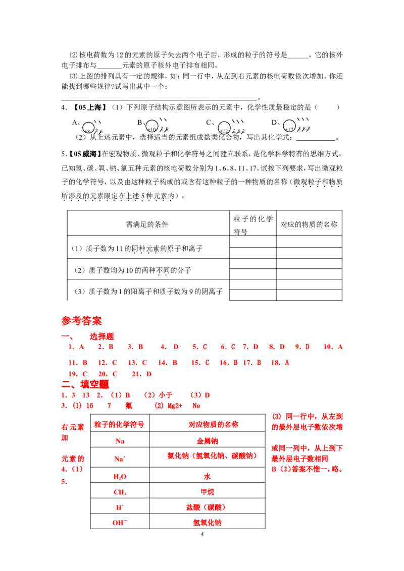 8年中考（2005-2012）全国各地中考化学真题分类汇编第4单元物质构成的奥秘_初中化学_01.人教版初中化学_01.初中化学课件PPT--教案--试题_初中化学全套_化学试题