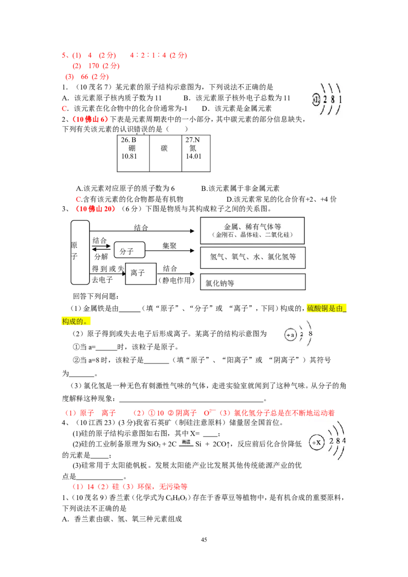 8年中考（2005-2012）全国各地中考化学真题分类汇编第4单元物质构成的奥秘_初中化学_01.人教版初中化学_01.初中化学课件PPT--教案--试题_初中化学全套_化学试题