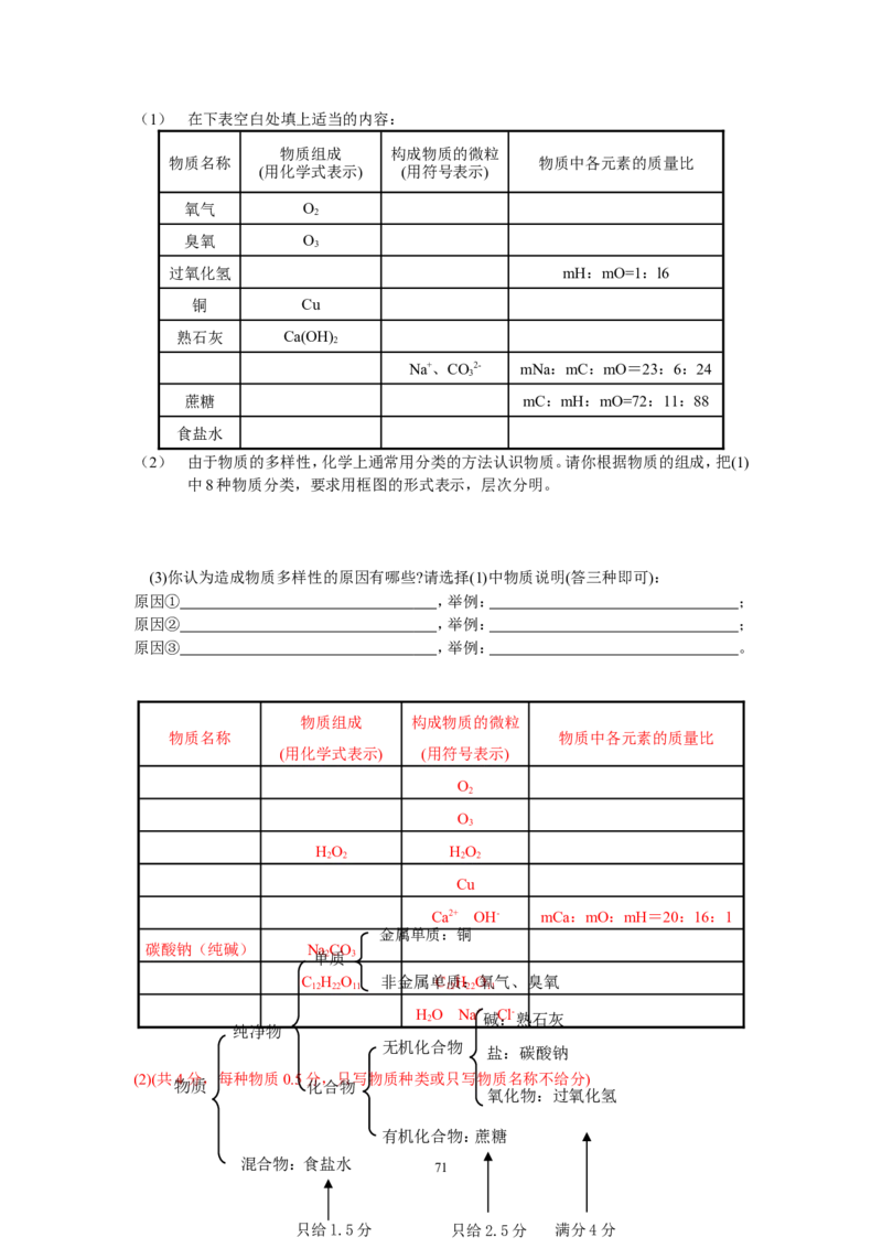 8年中考（2005-2012）全国各地中考化学真题分类汇编第4单元物质构成的奥秘_初中化学_01.人教版初中化学_01.初中化学课件PPT--教案--试题_初中化学全套_化学试题