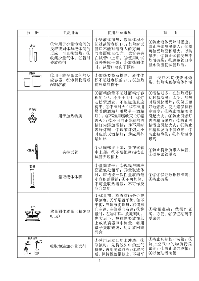 中考化学第一轮复习考点分析：走进化学实验室_初中化学_01.人教版初中化学_01.初中化学课件PPT--教案--试题_初中化学全套_化学教案_化学：人教版九年级上册新版例题精讲(21份)