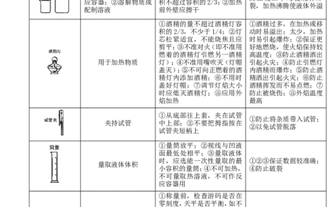 中考化学第一轮复习考点分析：走进化学实验室_初中化学_01.人教版初中化学_01.初中化学课件PPT--教案--试题_初中化学全套_化学教案_化学：人教版九年级上册新版例题精讲(21份)
