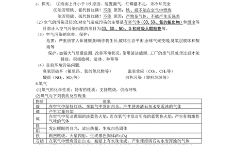 2014届九年级化学《第2单元-我们周围的空气》知识点汇总_初中化学_01.人教版初中化学_01.初中化学课件PPT--教案--试题_初中化学全套_化学教案