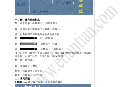 04酸、碱和盐的复习（一）_初中化学_01.人教版初中化学_02.初中化学教学视频_4.初中化学--教学视频_13中考总复习&mdash;&mdash;身边的化学物质黄令6