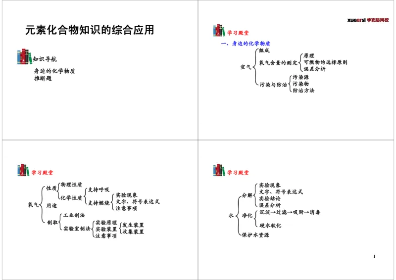 [第15讲]元素化合物知识的综合应用_初中化学_01.人教版初中化学_02.初中化学教学视频_2.初中化学--教学视频--带讲义_初三化学年卡55讲_[第15讲]元素化合物知识的综合应用