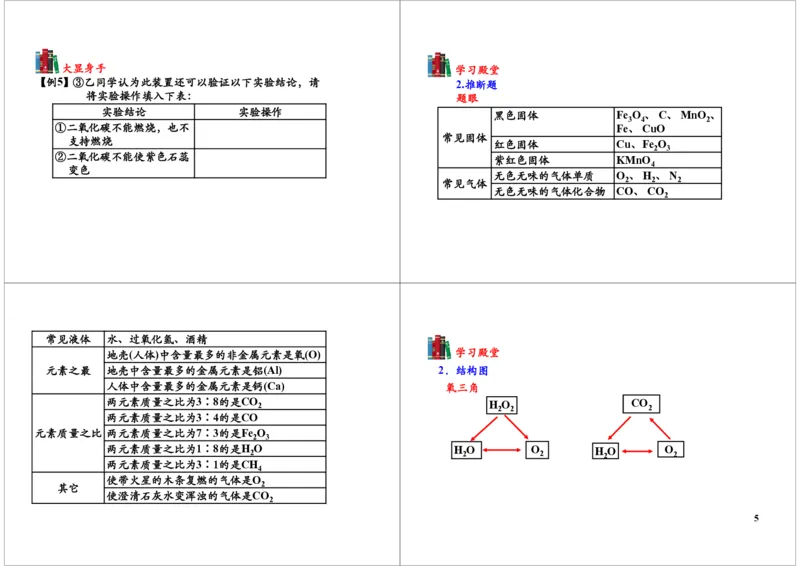 [第15讲]元素化合物知识的综合应用_初中化学_01.人教版初中化学_02.初中化学教学视频_2.初中化学--教学视频--带讲义_初三化学年卡55讲_[第15讲]元素化合物知识的综合应用