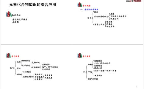 [第15讲]元素化合物知识的综合应用_初中化学_01.人教版初中化学_02.初中化学教学视频_2.初中化学--教学视频--带讲义_初三化学年卡55讲_[第15讲]元素化合物知识的综合应用