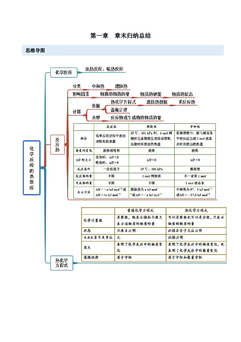 第一章章末归纳总结-（人教版2019选择性必修1）（原卷版）_高化_595801221724高中化学新人教版选择性必修一二三电子版教案PPT课件高中试卷_选择性必修1册（人教版）_专项练习
