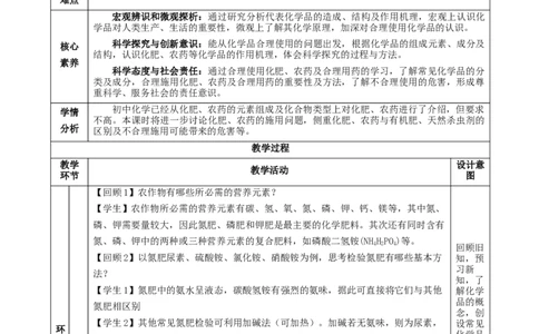 8.2.1化肥、农药的合理施用与合理用药（教学设计）-（人教版2019必修第二册）_高化_595801221724高中化学新人教版选择性必修一二三电子版教案PPT课件高中试卷_必修二册（人教版）