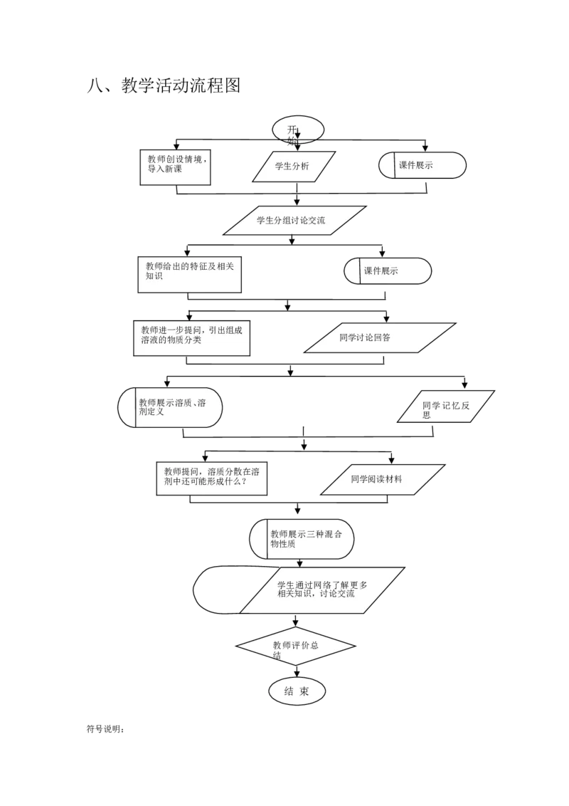 人教版九年级化学《溶液》教学设计_初中化学_01.人教版初中化学_01.初中化学课件PPT--教案--试题_初中化学&mdash;课件&mdash;教案&mdash;试题-推荐_9年级下课件教案试题_9年级下教案_第9单元