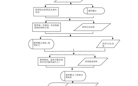 人教版九年级化学《溶液》教学设计_初中化学_01.人教版初中化学_01.初中化学课件PPT--教案--试题_初中化学&mdash;课件&mdash;教案&mdash;试题-推荐_9年级下课件教案试题_9年级下教案_第9单元