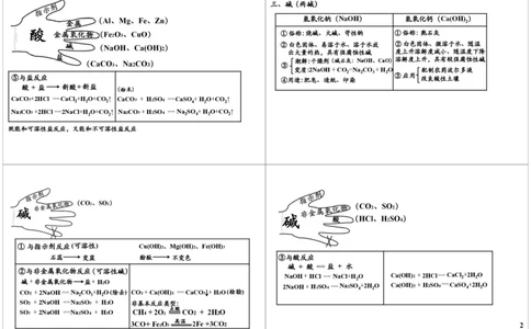 一轮复习：中考化学酸碱盐的综合应用（一）_初中化学_01.人教版初中化学_02.初中化学教学视频_2.初中化学--教学视频--带讲义_初三化学中考总复习（通用版）