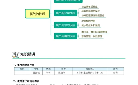 第13讲氯气的性质（学生版）-（人教版2019）_高化_595801221724高中化学新人教版选择性必修一二三电子版教案PPT课件高中试卷_必修一册（人教版）_讲义