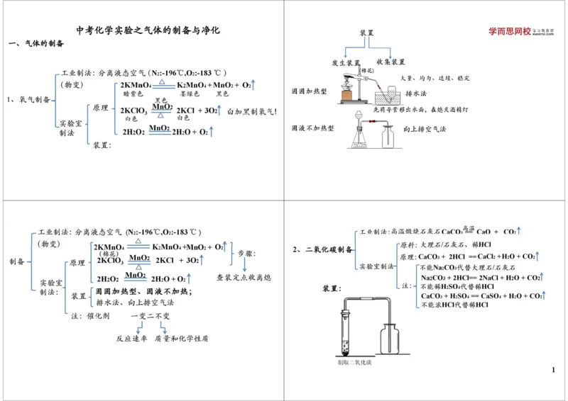 中考化学实验之气体的制备与净化_初中化学_01.人教版初中化学_03.初中化学专项视频_第9讲中考化学实验之气体的制备与净化