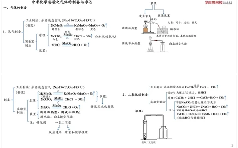 中考化学实验之气体的制备与净化_初中化学_01.人教版初中化学_03.初中化学专项视频_第9讲中考化学实验之气体的制备与净化
