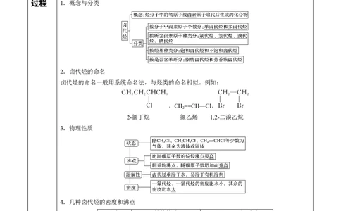 第3章第1节卤代烃讲义新教材2020-2021学年人教版(2019)高二化学选择性必修三（机构用）_高化_2025春-人教版高中化学_05新版高中化学选择性必修3_7.机构专用_讲义+习题（机构用）