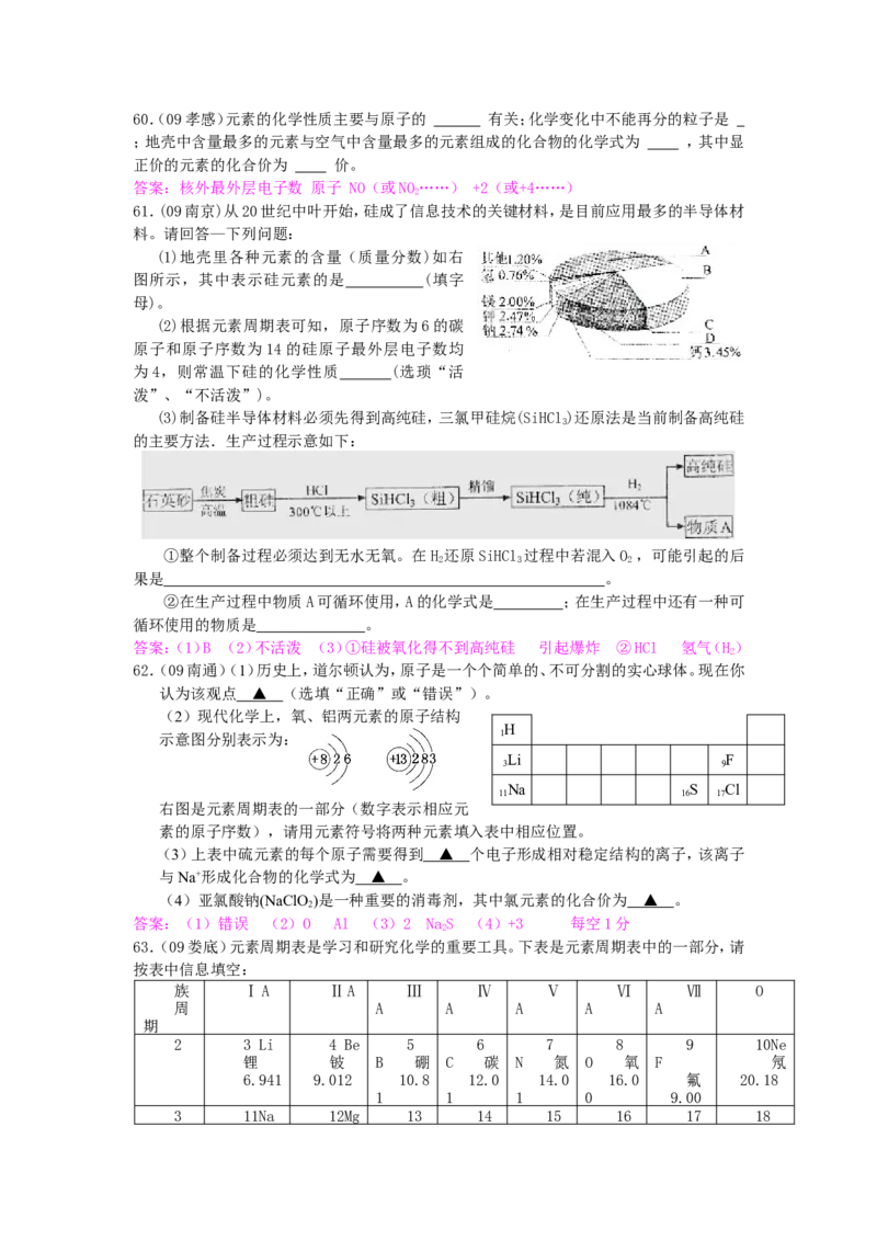 2005-2011年全国各地中考化学真题分类汇编第四单元物质构成的奥秘_初中化学_01.人教版初中化学_01.初中化学课件PPT--教案--试题_初中化学全套_化学试题