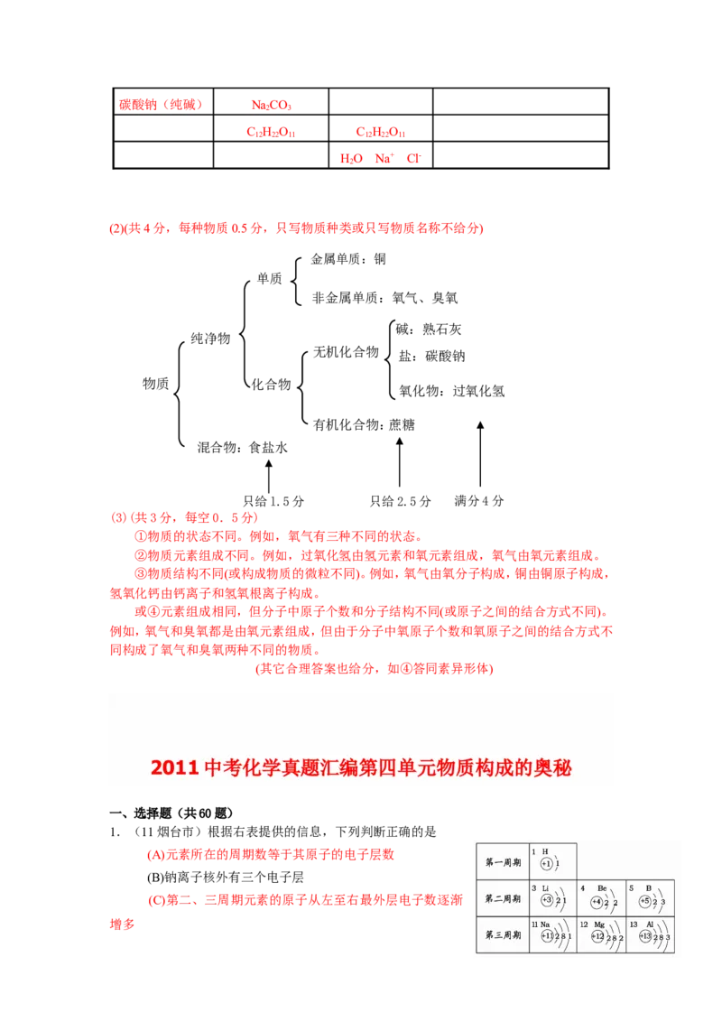 2005-2011年全国各地中考化学真题分类汇编第四单元物质构成的奥秘_初中化学_01.人教版初中化学_01.初中化学课件PPT--教案--试题_初中化学全套_化学试题