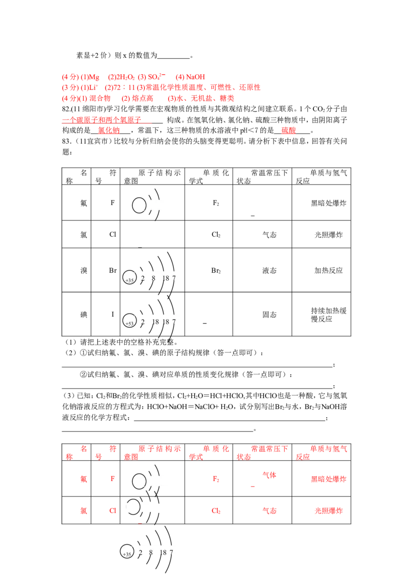 2005-2011年全国各地中考化学真题分类汇编第四单元物质构成的奥秘_初中化学_01.人教版初中化学_01.初中化学课件PPT--教案--试题_初中化学全套_化学试题
