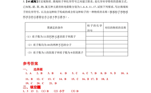 2005-2011年全国各地中考化学真题分类汇编第四单元物质构成的奥秘_初中化学_01.人教版初中化学_01.初中化学课件PPT--教案--试题_初中化学全套_化学试题