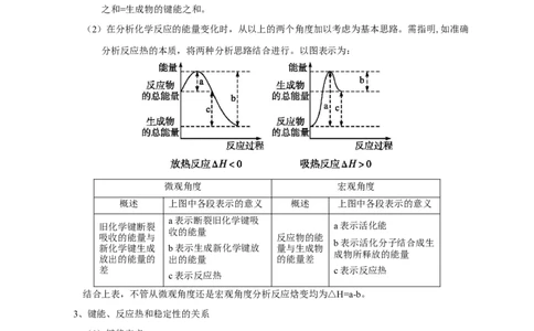 第一章总结-2020-2021学年上学期高二化学同步精品课堂(新教材人教版选择性必修1)（原卷板）_高化_2025春-人教版高中化学_03新版高中化学选择性必修1_04习题试卷_同步练习+单元测试1配套A