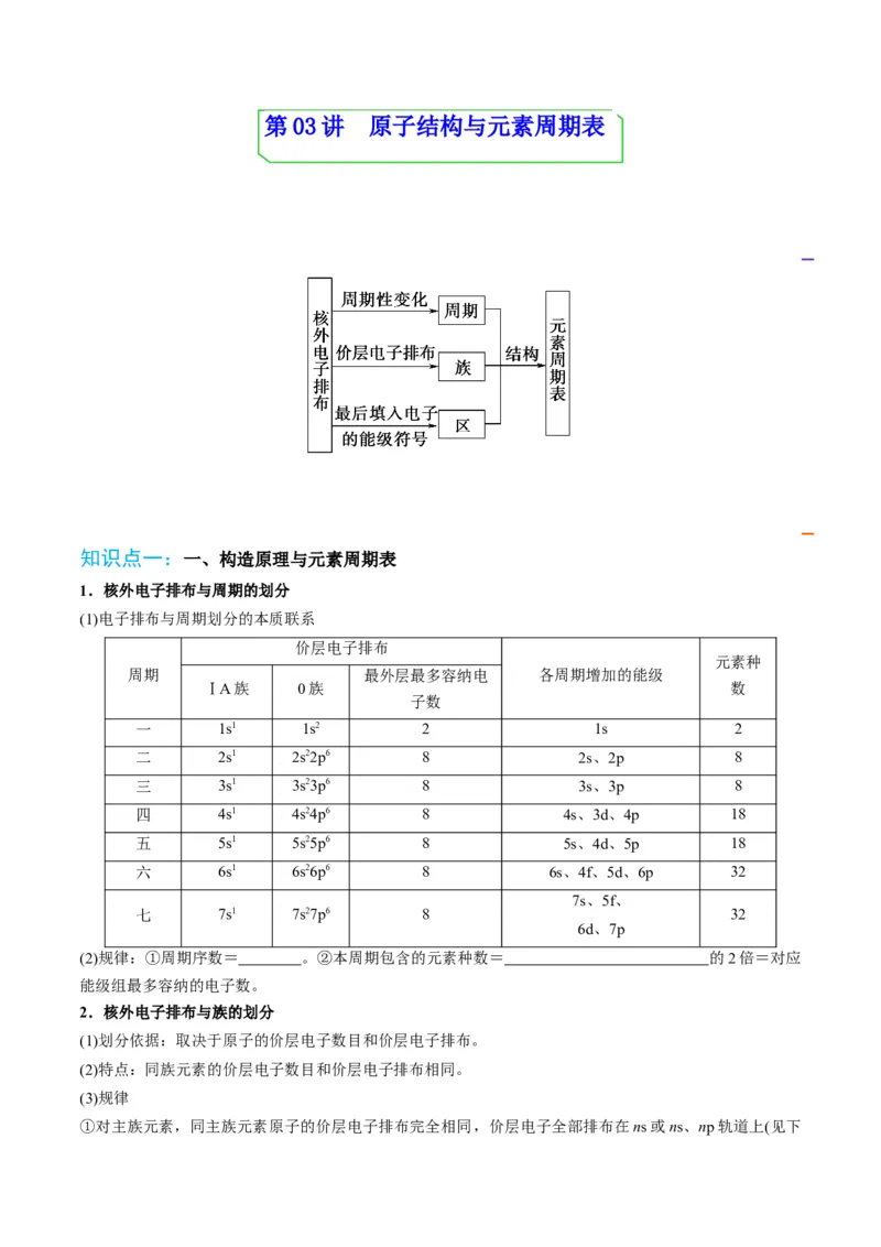 第03讲原子结构与元素周期表（学生版）-（人教2019选择性必修2）_高化_595801221724高中化学新人教版选择性必修一二三电子版教案PPT课件高中试卷_选择性必修2册（人教版）_讲义