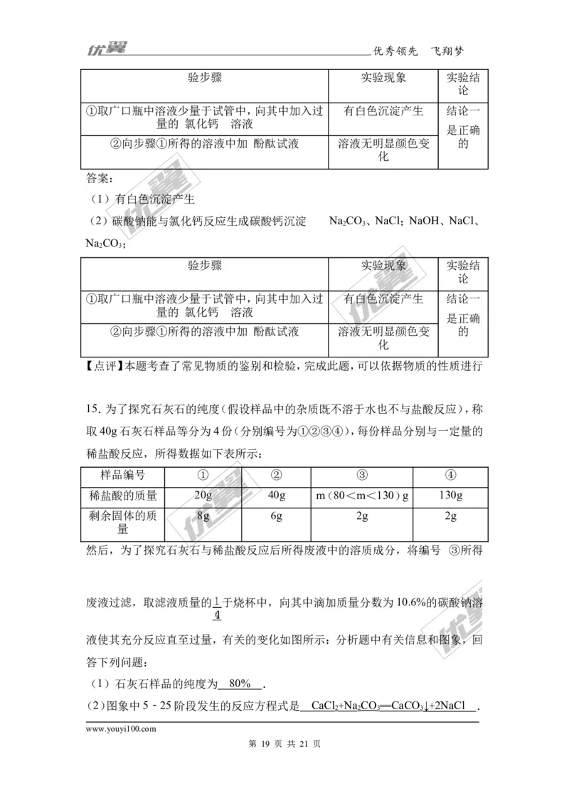2017年湖南省永州市冷水滩区中考化学二模试卷（解析版）_初中化学_01.人教版初中化学_01.初中化学课件PPT--教案--试题_初中化学全套(课件--教案--配套)_18年初中化学9年级下