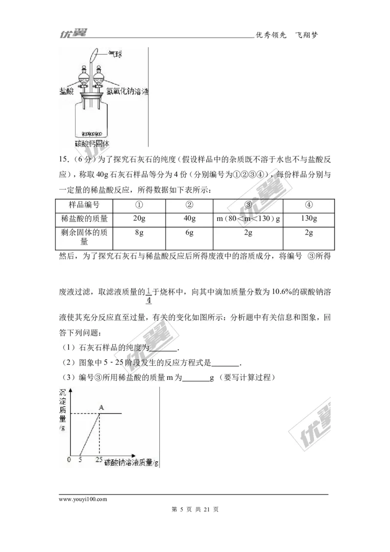 2017年湖南省永州市冷水滩区中考化学二模试卷（解析版）_初中化学_01.人教版初中化学_01.初中化学课件PPT--教案--试题_初中化学全套(课件--教案--配套)_18年初中化学9年级下