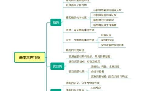 第13讲基本营养物质（学生版）-精准提分2020-2021学年高一化学必修第二册同步培优（新教材人教版）_高化_2025春-人教版高中化学_02新版高中化学必修二_6.培优课件+讲义