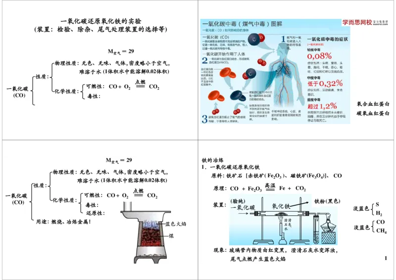 一氧化碳还原氧化铁的实验（装置：检验、除杂、尾气处理装置的选择等）_初中化学_01.人教版初中化学_03.初中化学专项视频_[9999]2013学年秋季初三化学满分冲刺班15讲陈潭飞