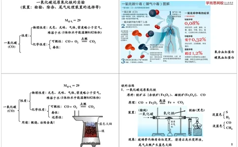 一氧化碳还原氧化铁的实验（装置：检验、除杂、尾气处理装置的选择等）_初中化学_01.人教版初中化学_03.初中化学专项视频_[9999]2013学年秋季初三化学满分冲刺班15讲陈潭飞